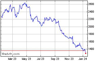 burberry group historical share prices|burberry share price forecast.